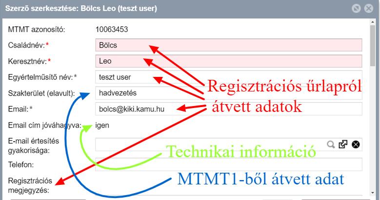 Szerzői adatlap A Szerző szerkesztése ablak megnyitása A felhasználói menü a felhasználói név alatt megnyíló menü lenyitása A Saját adatok szerkesztéseopció kiválasztása Adatmezők és beállítási