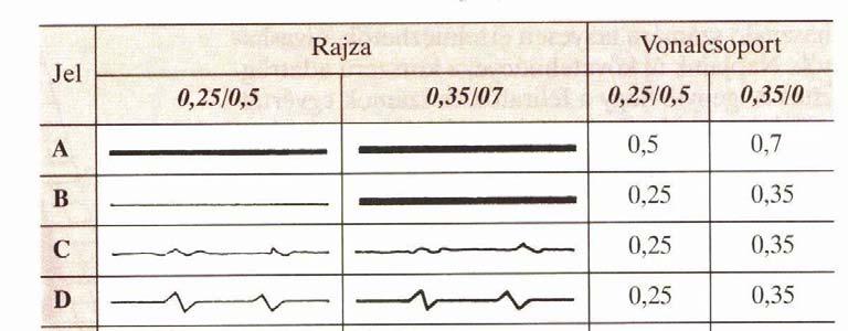 A TERVEK TARTALMA, A TERVEK OLVASÁSA ESETFELVETÉS - MUNKAHELYZET Munkájához kap egy tervdokumentációt, a terv alapján kell munkát