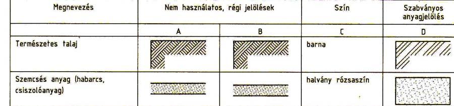 15. ábra Építési anyagok