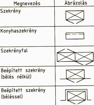 18. ábra Konyhai és fürdőszobai