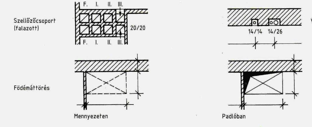 19. ábra Kémények, szellőzők, födémáttörések jelölése f) A helyszínrajzon jelölni kell a közművezetékek helyét.