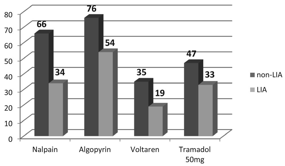 LIA csípő non-lia csípő LIA csípő LIA térd 1.