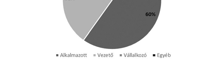 A vezető tehát olyan célok megvalósítására veszi rá a beosztottjait, amelyben egyrészt a vezetői, másrészt a beosztottak céljai, szükségletei, ei és várakozásai is megjelennek.