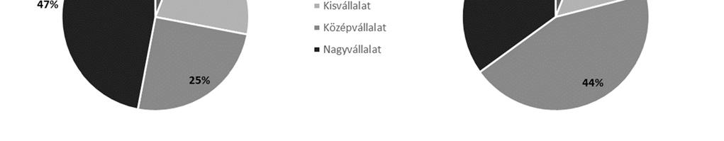 A Kanban elemei közül 58%-ban használják a vizualizációt, valamint 37%-ban a WIP limitet, és csak 29%-ban az átfutási idő mérését.