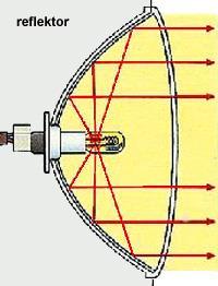 parabolatükrök Parabola: Fókuszpontból kiinduló