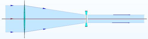 Optikai rendszerek Távcső képalkotása Galilei