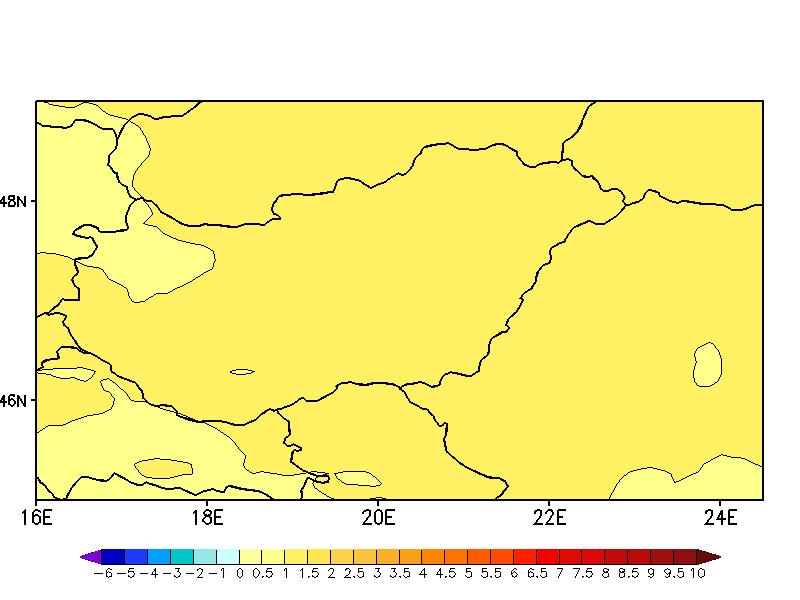 Így a modellek által jelzett változások gyakran nem is