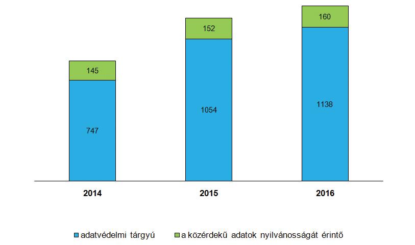 érintettek figyelmét ráirányítja a jogtudatos és felelős magatartás fontosságára, és a törvényben biztosított egyéni jogérvényesítési lehetőségeikre.