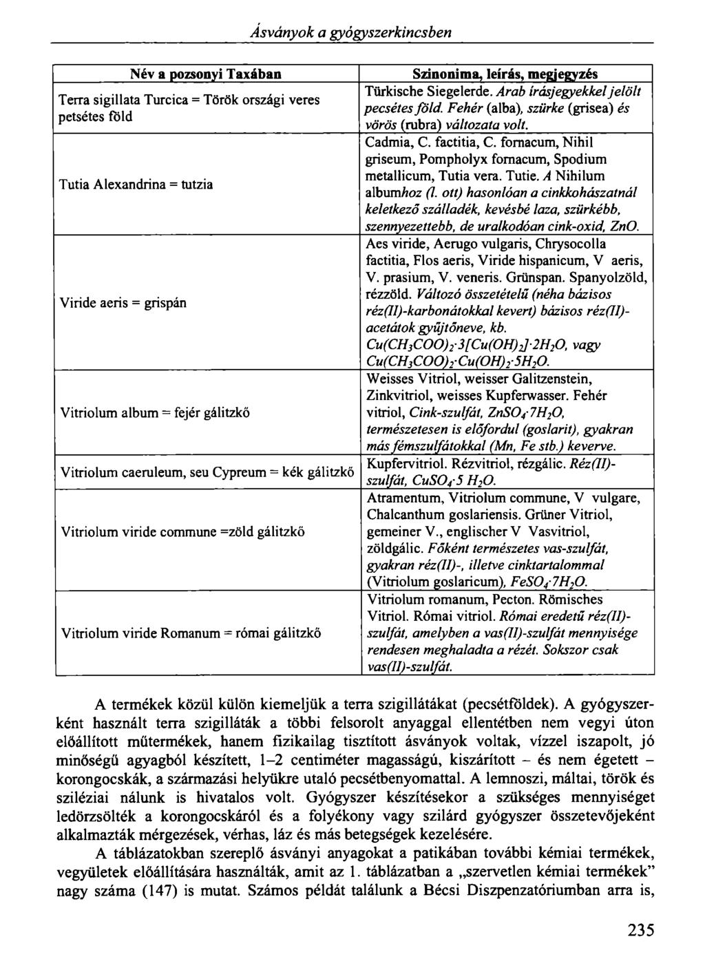 Ás ványok a gyógyszerkincsben Név a pozsonyi Taxában Szinonima, leírás, megjegyzés Türkische Siegelerde. Arab írásjegyekkel jelölt Terra sigillata Turcica = Török országi veres pecsétes föld.