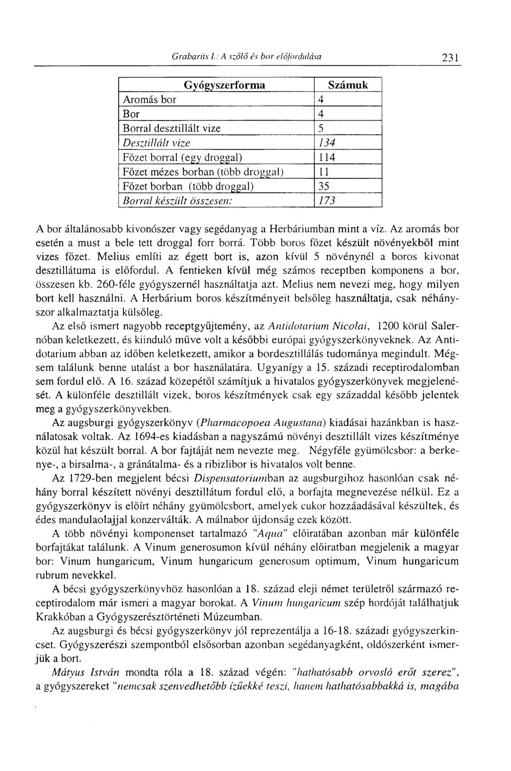 Gyógyszerforma Számuk Aromás bor 4 Bor 4 Borral desztillált vize 5 Desztillált vize 134 Főzet borral (egy droggal) 114 Főzet mézes borban (több droggal) 11 Főzet borban (több droggal) 35 Borral