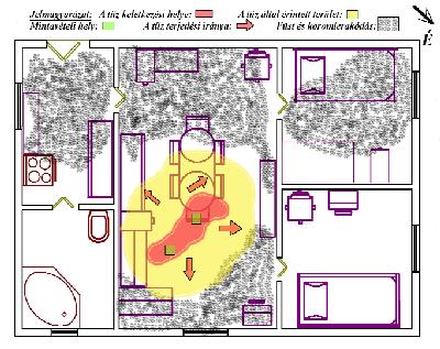 A tûzvizsgálat taktikája 1-es számú rajz: Egy lakás alaprajza Metszet névvel jelöljük az építmények, épületek, helyiségek függõleges keresztmetszetét.