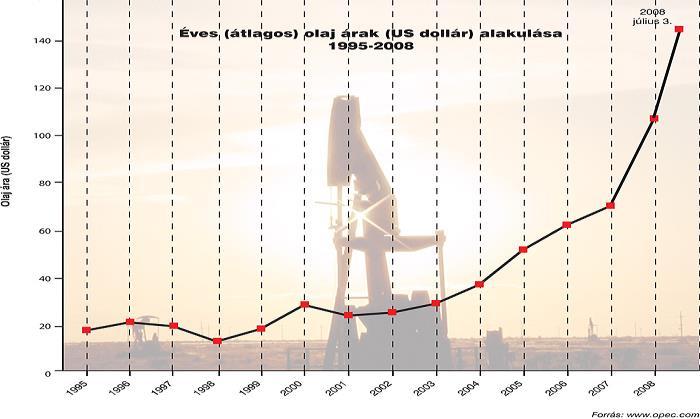 Miért foglalkozunk egyre többet az