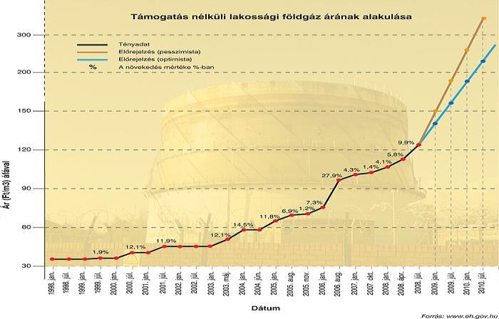 Klímaváltozás fenyegetése Szárazság