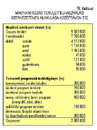 Lehetőségek. (Csak a célszerűségi és gazdaságossági határokon belül!