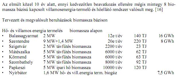 Decentralizált próbálkozások 1990-2005 Jászdózsa 1990 1994-ben leállították Bakonszeg 1992 Nem valósultak meg, gázzal fűtenek Tiszasüly 1992 Mesztegnyő 1992 Bögöte 1998 Ásványráró