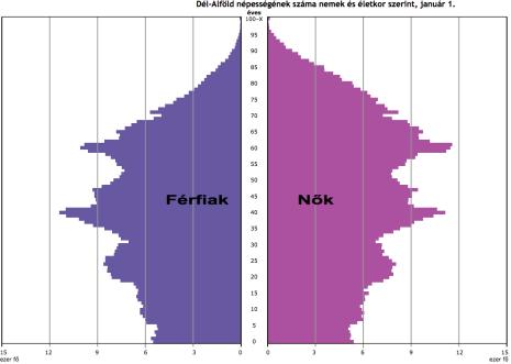 Ahogyan a fenti ábrákonn is látható, a megye az országos átlag körül, illetve a kilengések felső szegmensében helyezkedett el 2015-ben, így a védekezés elsődleges fontosságú.