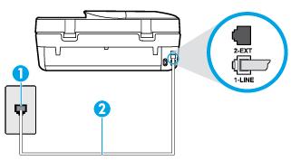 B-5. ábra: A nyomtató hátoldala 1 Fali telefonaljzat 2 Csatlakoztassa a nyomtatót a hozzá kapott telefonkábellel az 1-LINE feliratú porthoz Előfordulhat, hogy csatlakoztatni kell a telefonkábelt az