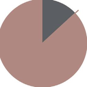 HOZAMOK : 3 hó 6 hó indulástól*** 2015 2014 2013 2012 2011 2010 Nem évesített hozam** Évesített hozam** Naptári éves hozamok Alap hozama** 5,27% 4,33% 1,56% -5,35% -7,58% -2,42% -20,94% -3,43% -8,54%