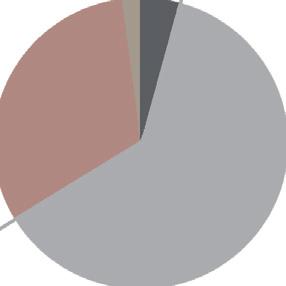 MKB Bázis Nyíltvégû 28 182 427 415 Ft 1,142160 Ft HUF HU0000712195 T+4 NAP POLITIKA Az Alapkezelô az Alap összetételének kialakításakor arra törekszik, hogy a portfólió teljesítménye a referencia