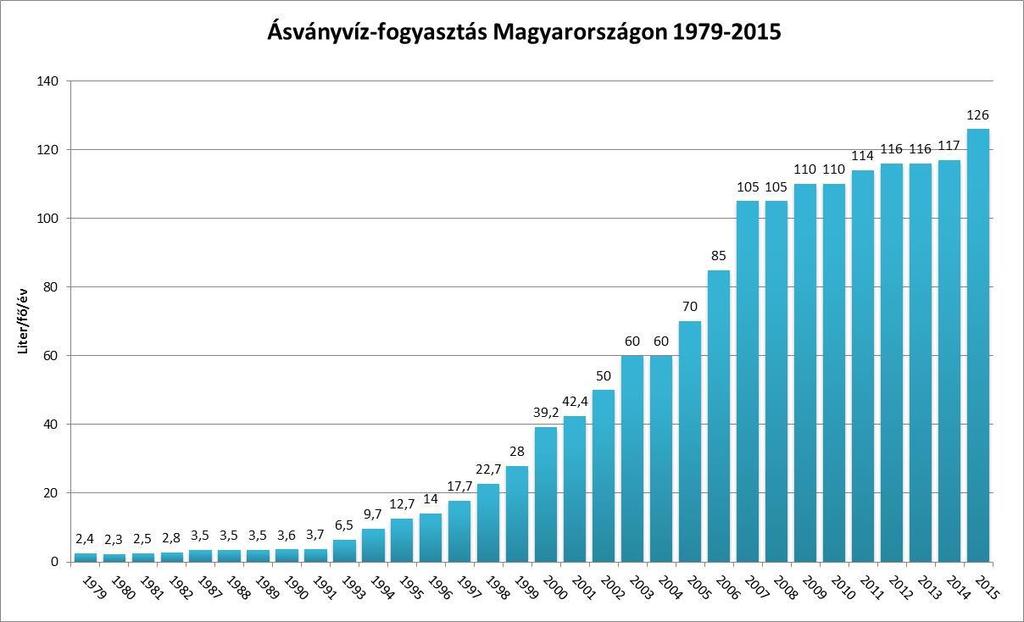 Gyógyfürdő - gyógyvíz Barlangfürdő Gyógyfürdő Strandfürdő Strandfürdő termálkút Hajdúszoboszló Kationok [mg/dm 3 ] [mg/l] [mg/l] [mg/l] [mg/l] [mg/l] [mg/l] Kálium, K+ 58 44 1.9 9.7 11.