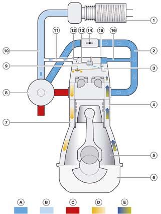 Műszaki adatok Hengerek száma 6 [-] Lökettérfogat 2979 cm 3 Furat/Löket 84,0/89,6 mm Max. teljesítmény 225 kw Max. nyomaték 400 Nm Sűrítési arány 10,2 [-] 1.