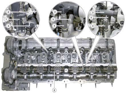 5. ábra: a Valvetronic rendszer elhelyezése a hengerfejben, 1 Valvetronic szervomotor, 2 olajozófúvóka, 3 excentertengely, 4 excentertengely minimum végállás, 5 excentertengely maximum végállás ték,