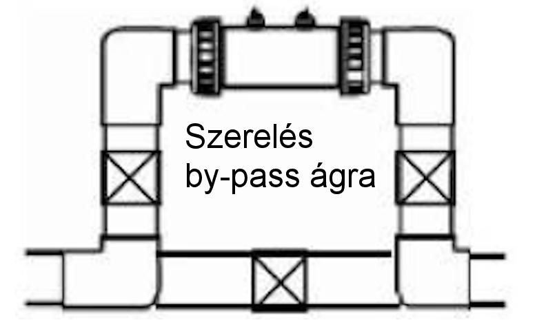 A műszaki helyiség legyen száraz és jól szellőzött; esőtől és felfröccsenő víztől, valamint az UV sugárzástól védett.