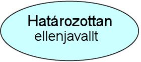 1 ELLENŐRIZZE A VÍZ MINŐSÉGÉT Víz ph Hőmérséklet