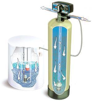 Ioncserélő vízlágyítás Kalcium- és magnézium ionok a