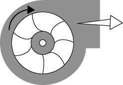 1. Állítsa le a ventilátor(oka)t és a szivattyú(ka)t. 2. Kézzel forgassa el a ventilátort, és győződjön meg róla, hogy az szabadon forog. Távolítson el minden akadályt, ha talál ilyet. 3.