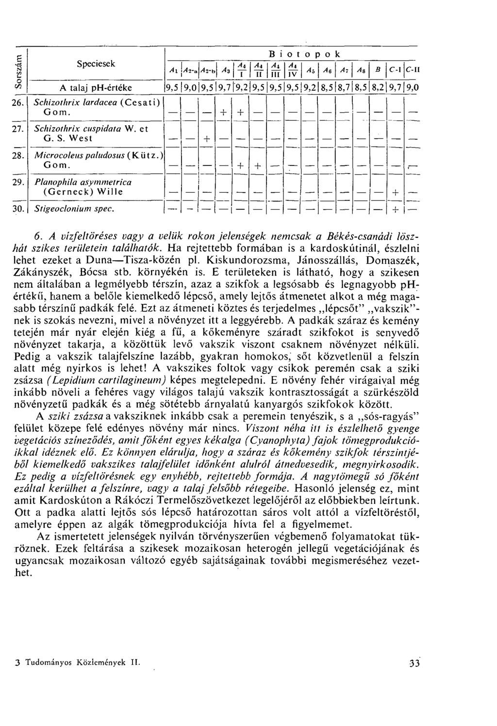 F ti N u. Speciesek Ai /Í2-a /<2-b A, Ai I A, II B i o t 0 p o k Ai III A4 IV Ab As A- B C-I C-II C/3 A talaj ph-értéke 9,5 9,0 j 9,5 9,7] 9,219,5 9,519,5 9,2 8,5 8,7 8,5 8,2 9,7 9,0 26.