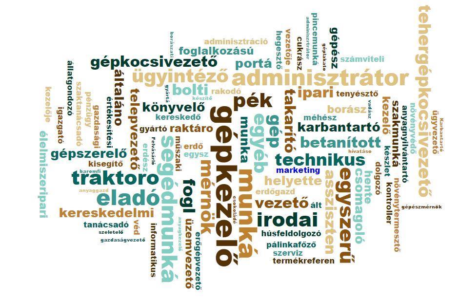 AGRÁR-MUNKAERŐPIACI