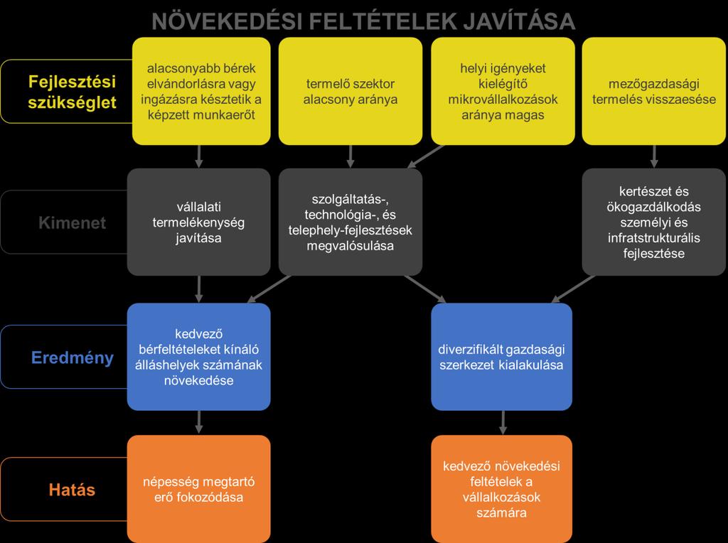 A rendszer lényege, hogy a határt rendszeresen és rövid időn belül oda-vissza átlépő utasok utazási költségei alacsonyak maradjanak, így erősítve határon átmenő munkaerő-áramlást és a turisztikai