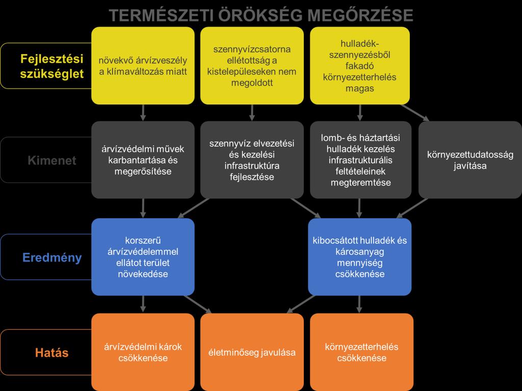 természetvédelmi területek épségét.
