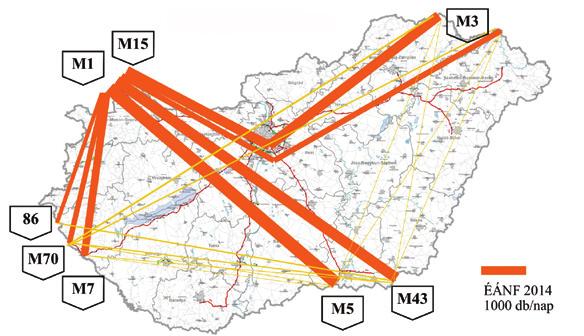 9. táblázat: Az M1, M3, M5 és M7 autópályák tranzit és cél eredő teljes forgalma, 2014.