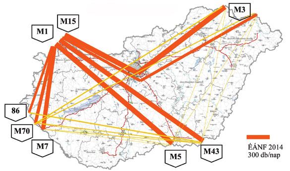 5. ábra: Az M1, M3, M5 és M7 autópályák tranzit nehézjármű-forgalma 2014-ben a tényleges és a megengedett forgalom aránya alapján a,,megfelelő" szolgáltatási szint kapacitásbővítés nélkül nem