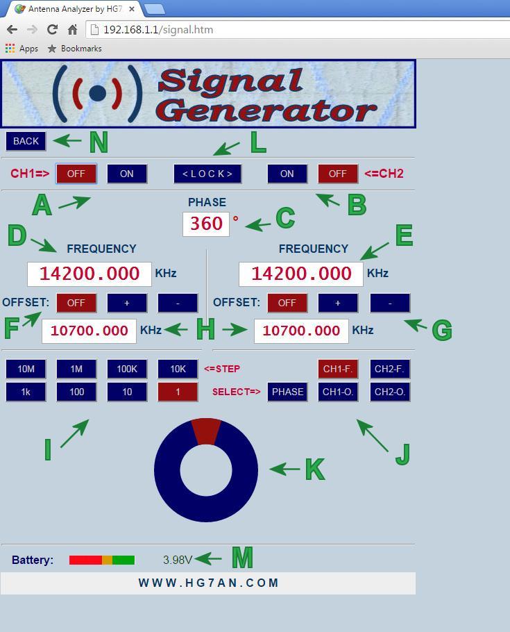 SIGNAL (szignál generátor): A: Az 1-es csatorna be- vagy kikapcsolására szolgáló gombok B: A 2-es csatorna be- vagy kikapcsolására szolgáló gombok C: Állítsa be a két csatorna közötti fázis értékét