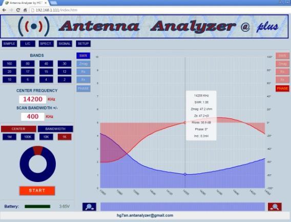 "Az Antenna Analyzer plus egy több funkciós, a rádióamatőr tevékenység során jól használható mérőműszer.
