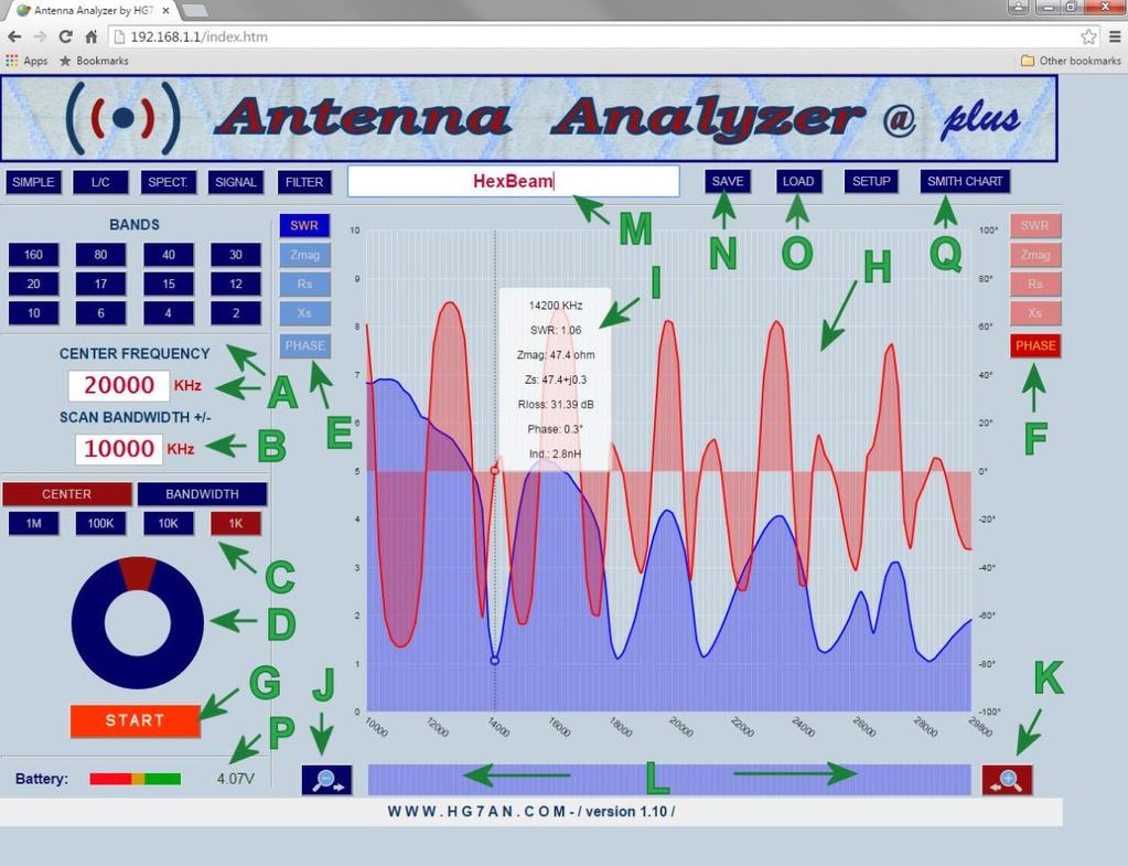 Antenna analizátor: FUNKCIÓK A: Válasszon egy sávot vagy gépelje be a méréshez szükséges középfrekvenciát a beviteli mezőbe B: Állítsa be a méréshez szükséges sávszélességet C: Itt választhatja ki a