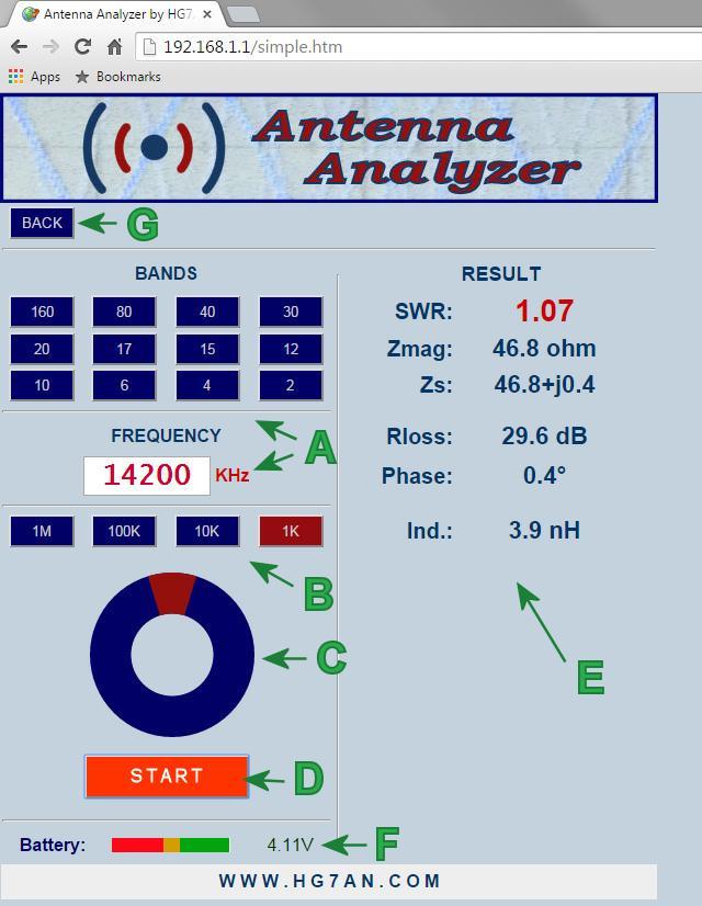 SIMPLE (mérés egy konkrét kiválasztott frekvencián): A: Válasszon egy sávot vagy gépelje be a méréshez szükséges frekvenciát a beviteli mezőbe B: Válassza ki a frekvenciahangoló gomb lépésköz értékét