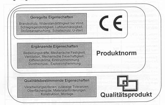 A CE jelöléshez csak az alapvető tulajdonságok