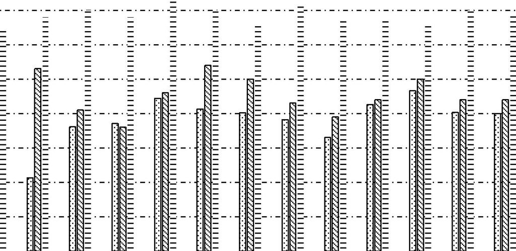 3.1.3. Az ágazatcsoportok szerinti hatékonyság-vizsgálat eredményei Az ágazati szintű hatékonyság-vizsgálatokat 4 ágazatcsoportra végeztem el 2001-2013 között: szántóföldi növénytermesztés,