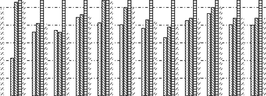 6. ábra: A technikai hatékonyság alakulása ágazatcsoportok szerinti bontásban (2001-2013) A tesztüzemi rendszerben szereplő gazdaságok csaknem fele szántóföldi növénytermesztéssel foglalkozik,