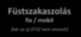 elektromos Rendszer elemei