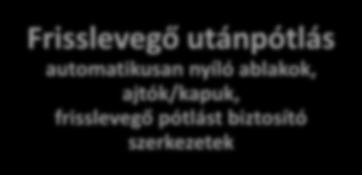 (bár az új OTSZ nem
