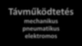 utánpótlás automatikusan