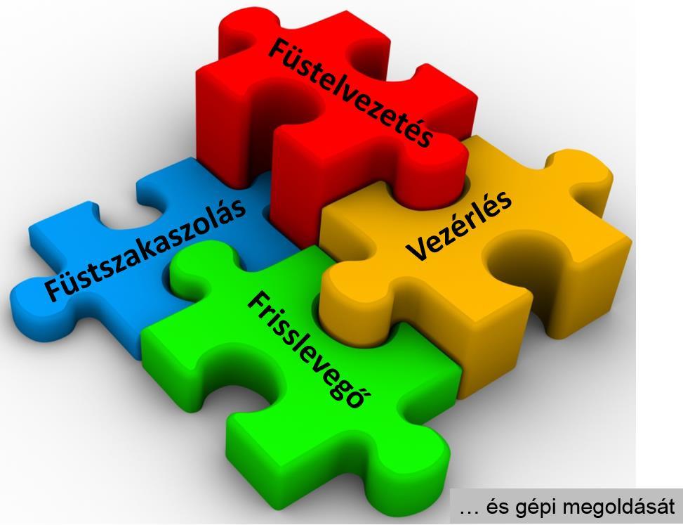 RENDSZERT Miért kell tervezni?