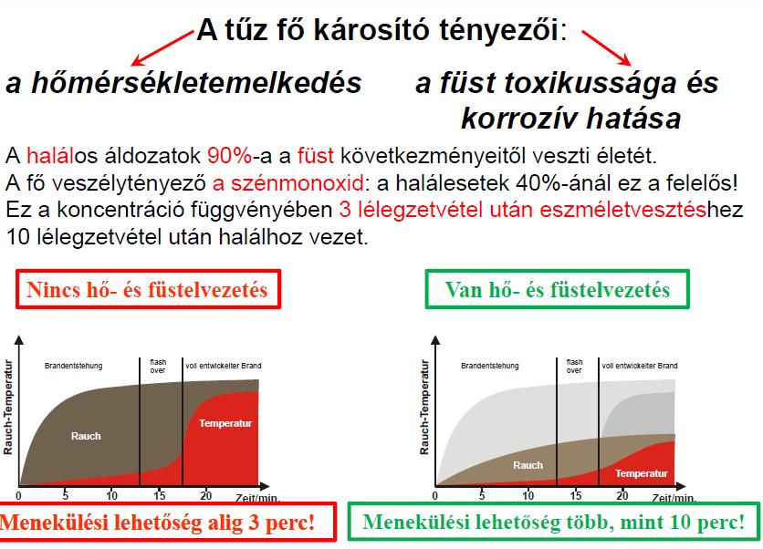 A hő-és