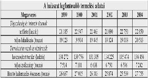 Halastavak kezelésének elemei tavak pihentetése, szárazon tartása éves rotációval Növényi tápanyagbevitel szerves, illetve műtrágya adagolással. Haltakarmányozás. Szükség esetén vízpótlás.