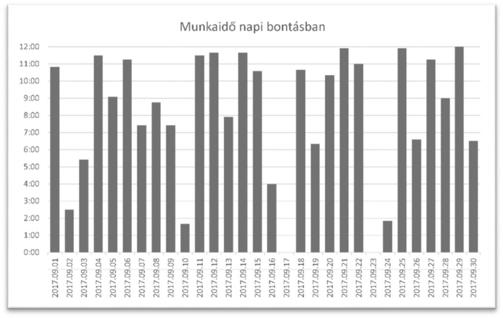 Gondoskodjon arról, hogy valamennyi cella tartalma olvasható legyen! 12.